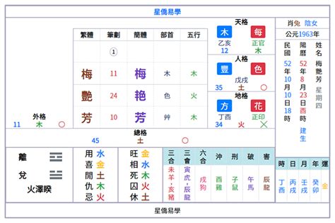 姓名學 地格|姓名論命